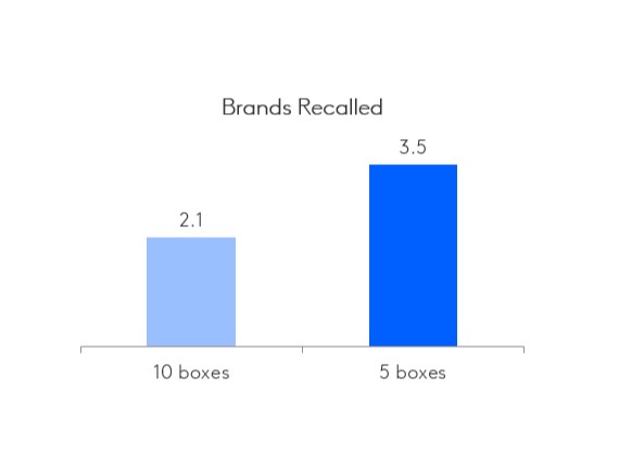 brand recall