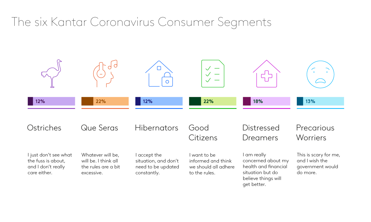 COVID Segments