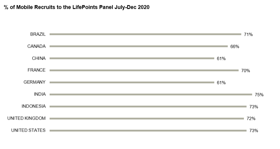 mobile research panel recruits 2020