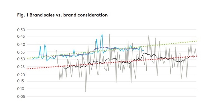 brand sales consideration