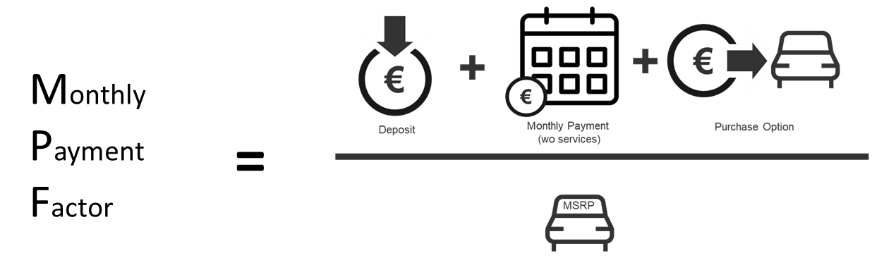 monthly payment factor