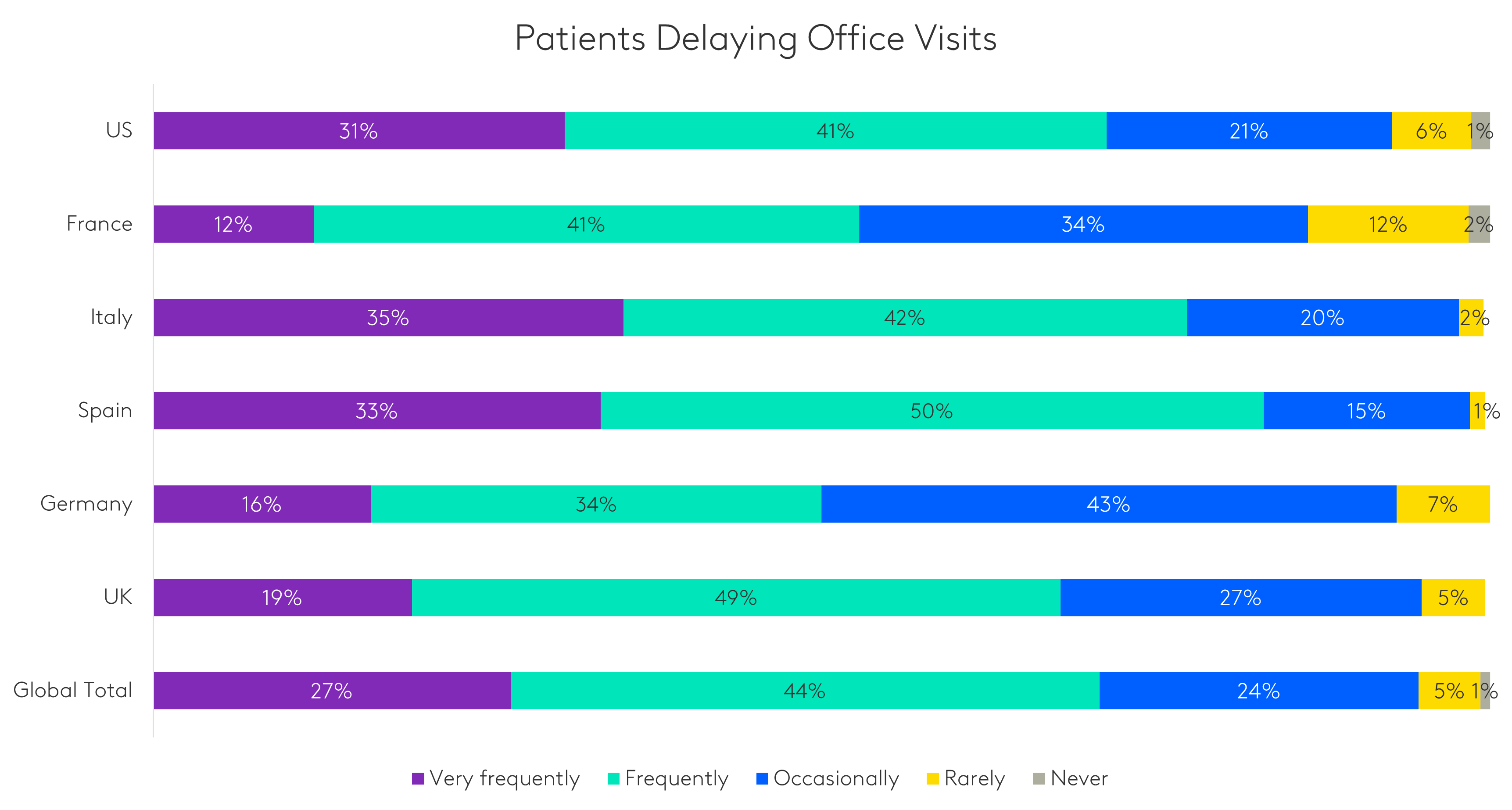 delay of care due to pandemic