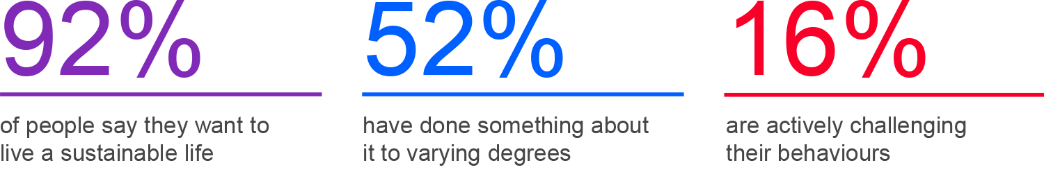 Image describing the 8 influences on decision making 