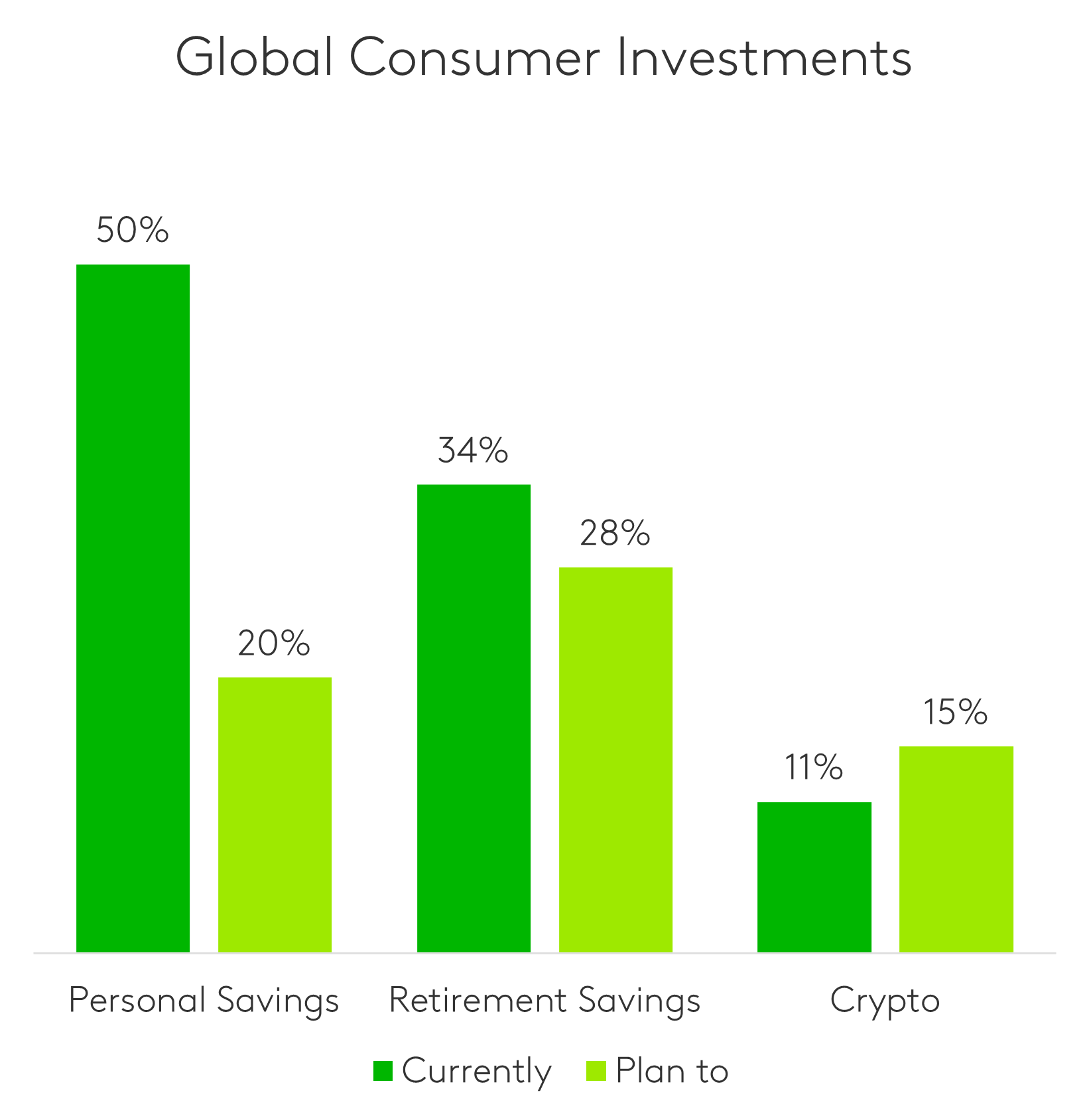 Consumer Trust Higher for National Banks 