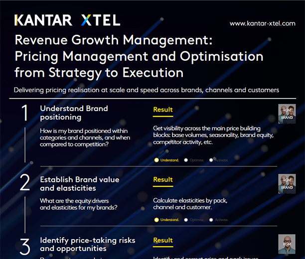 RGM Pricing Mgt