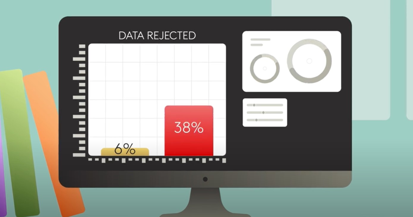 qubed, kantar profiles anti fraud techology