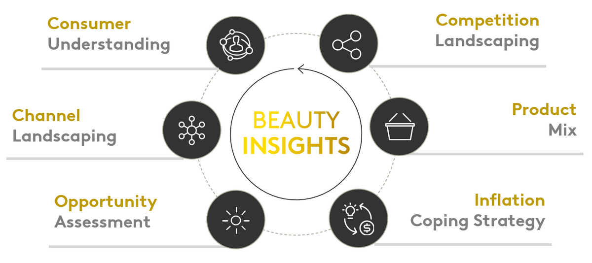 beauty-insights