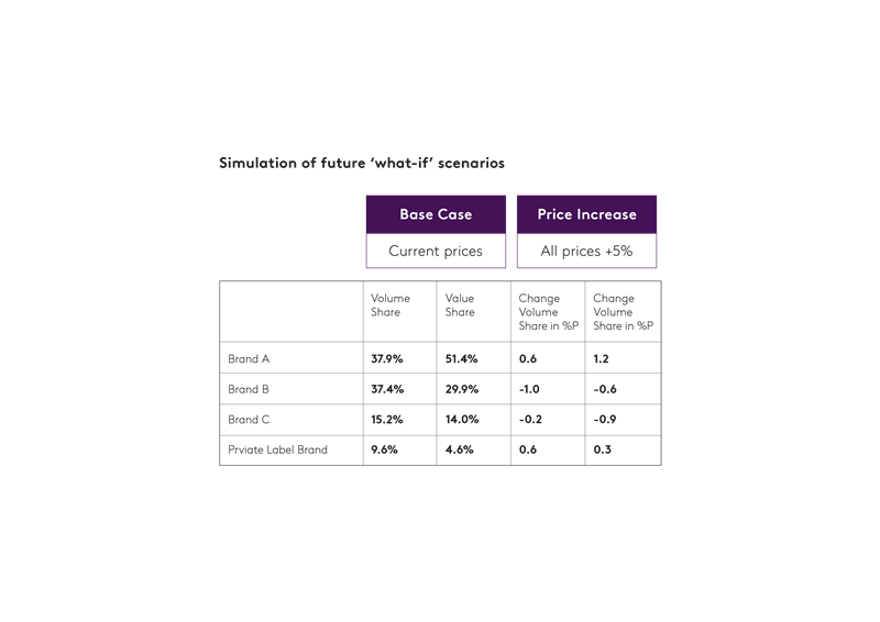 Pricing graph 4