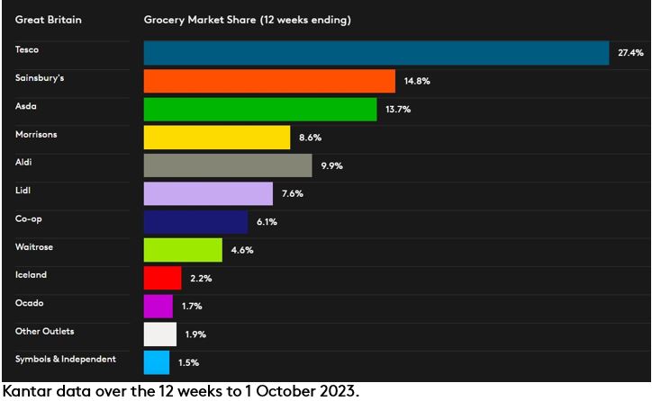 P10 GB GMS DataViz