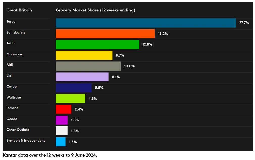 DataViz GB GMS P6 June 2024