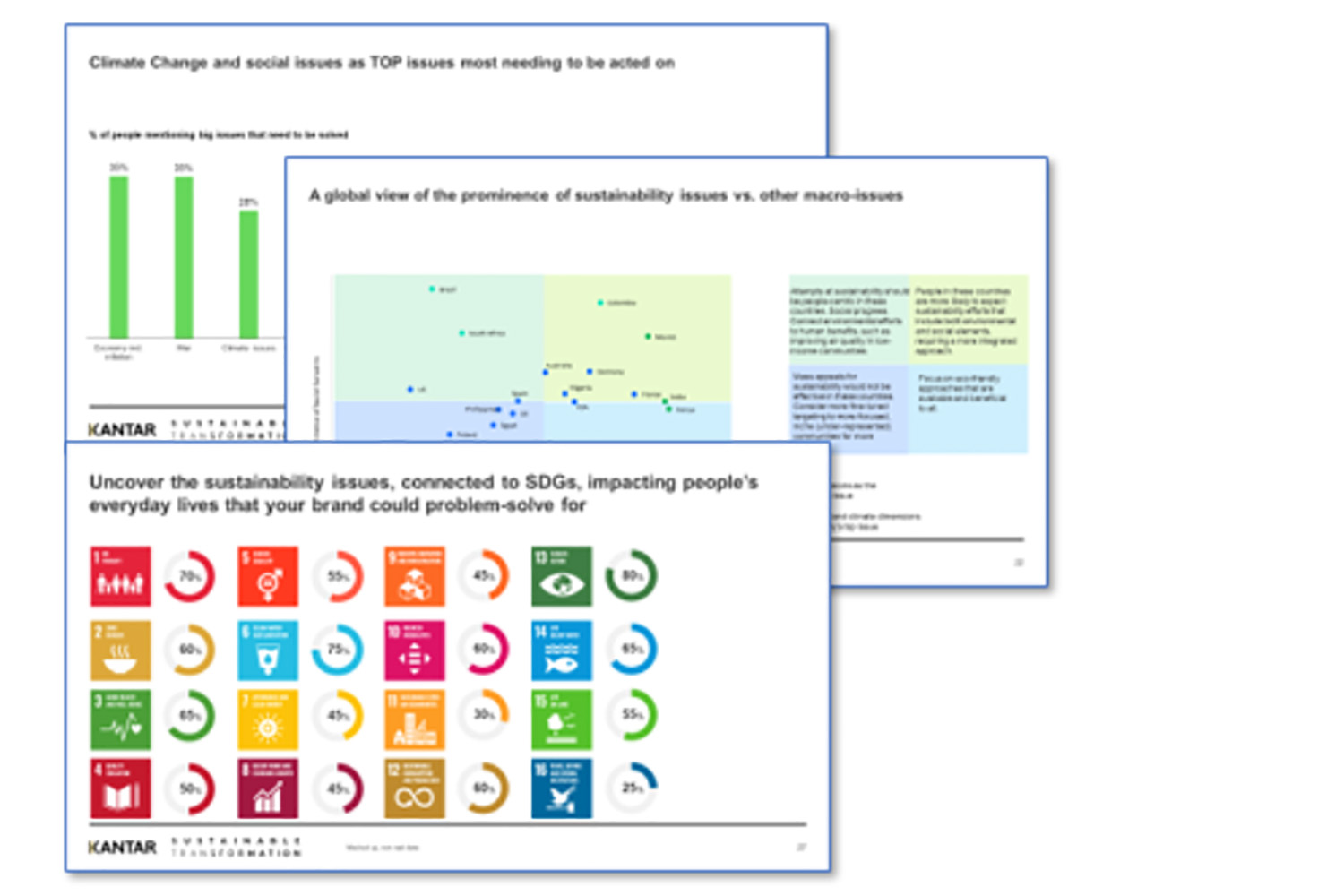 Warum der Kantar  Global Sustainability Sector Index 2023?​