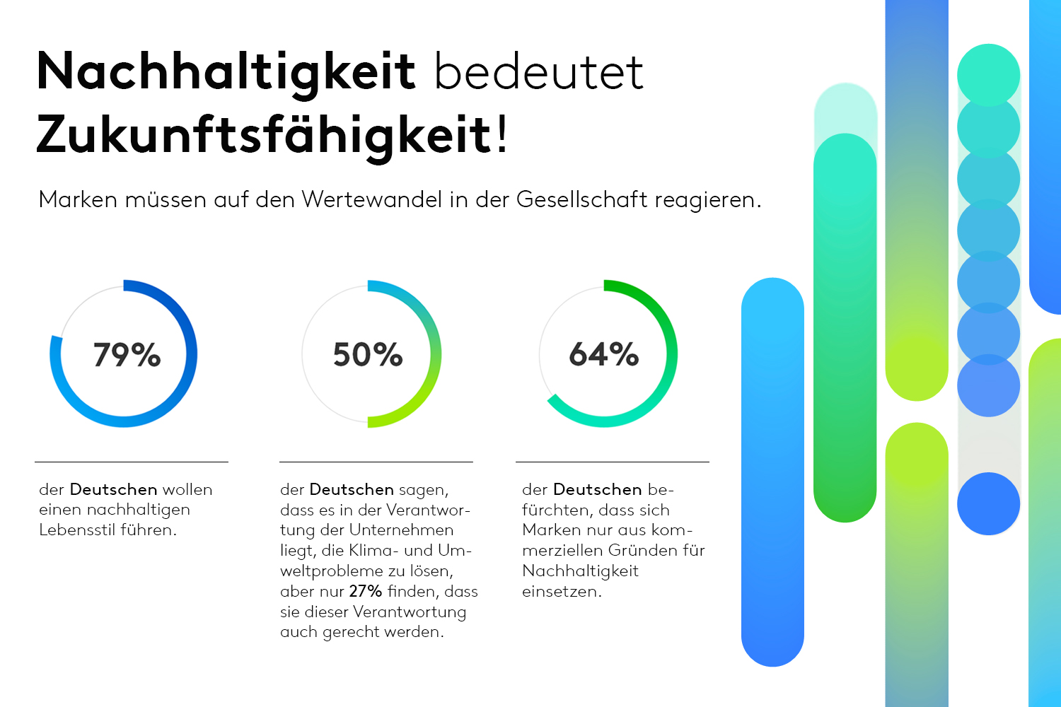 Infographik Sustainability Sector Index 2023