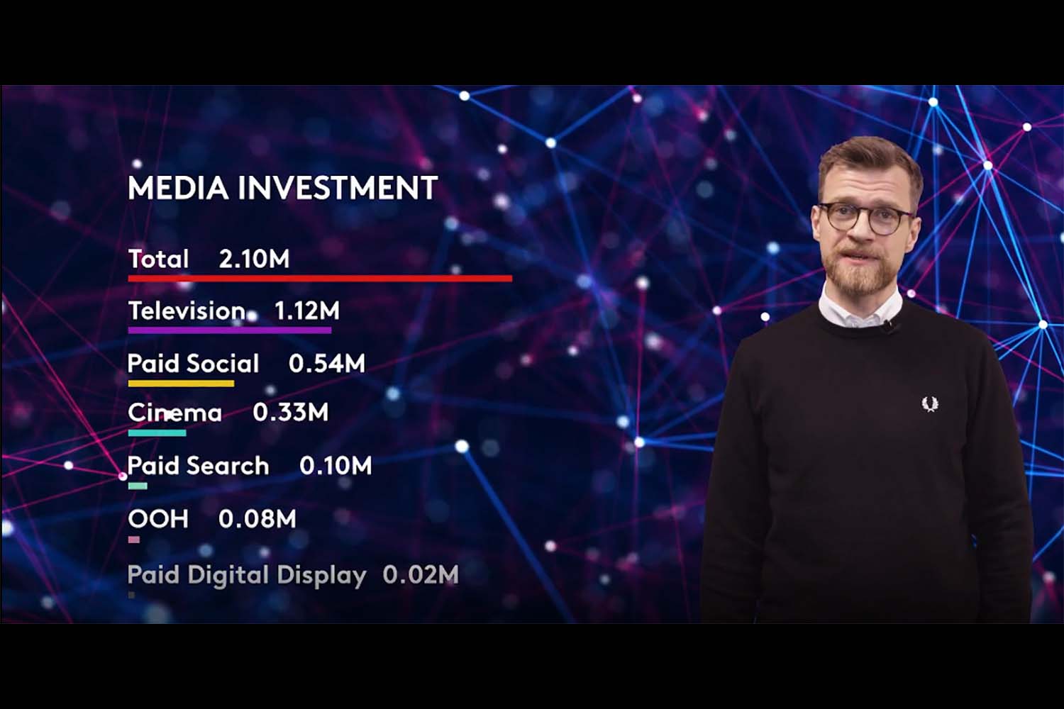 LIFT ROI Demo Video