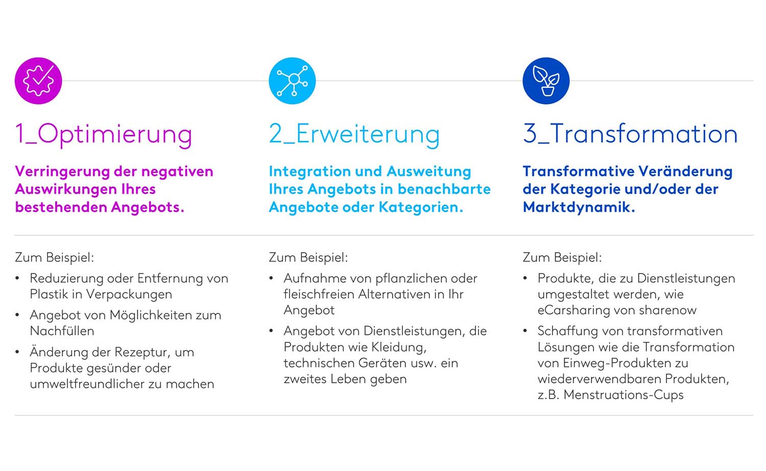 Schritte in eine nachhaltigere Richtung