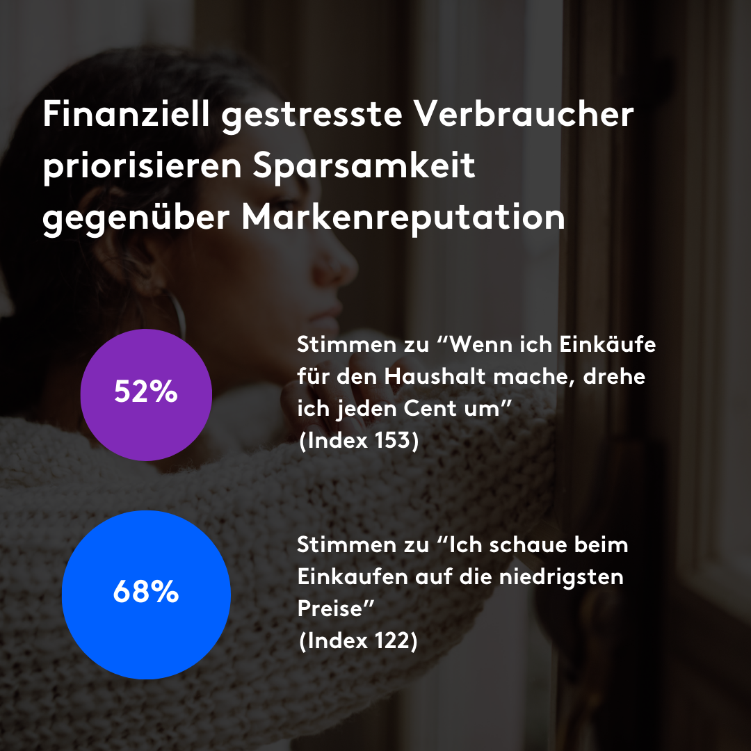 Finanziell gestresste Verbraucher 2