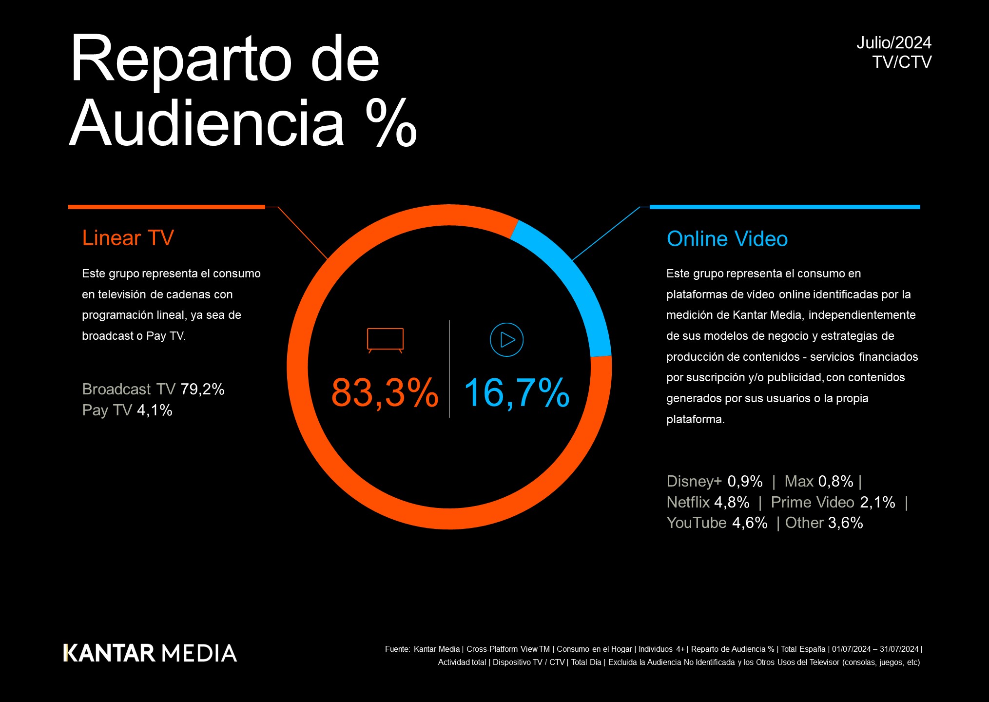 CPV Spain Jul 2024 ESP