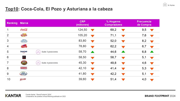 Ranking esp