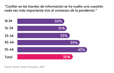 Confianza fuentes informacion pandemia kantar