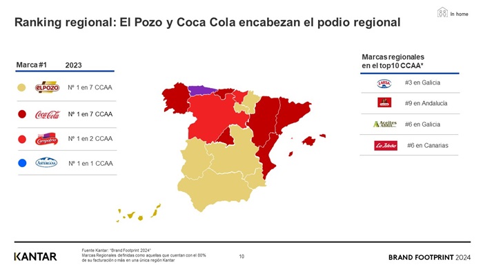 Regiones