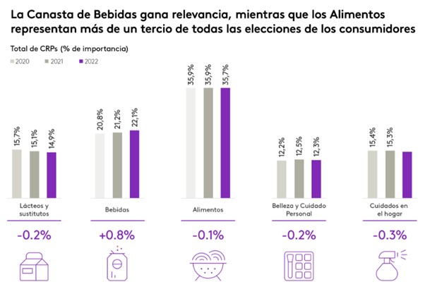 Grafico de Canastra