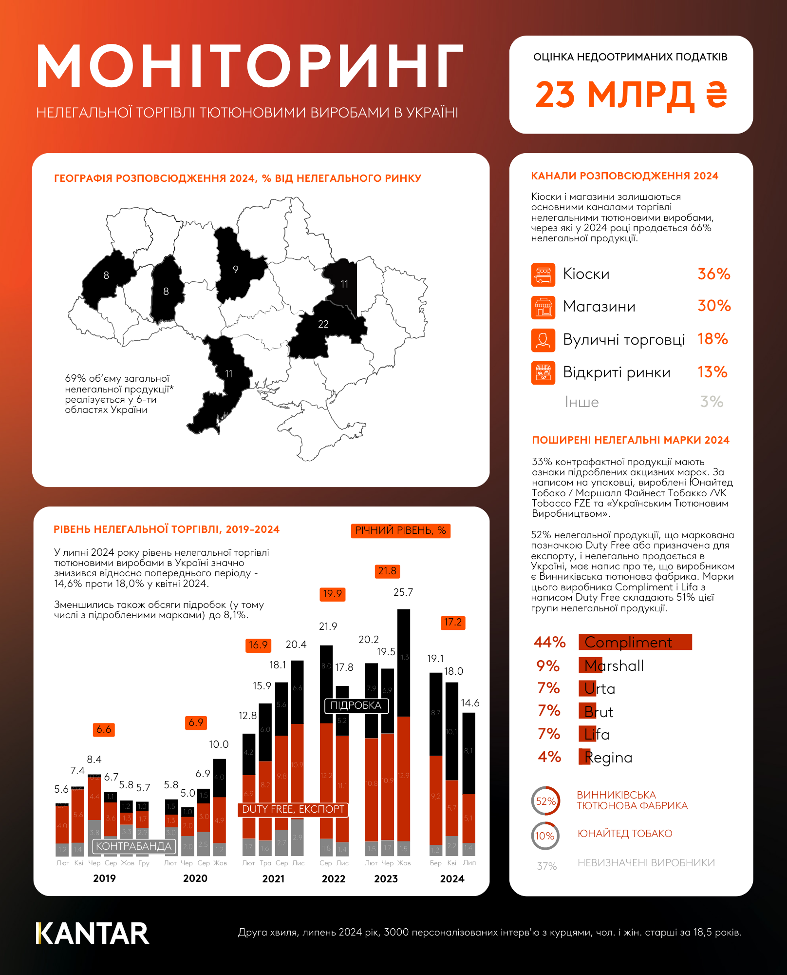 kantar ait 3