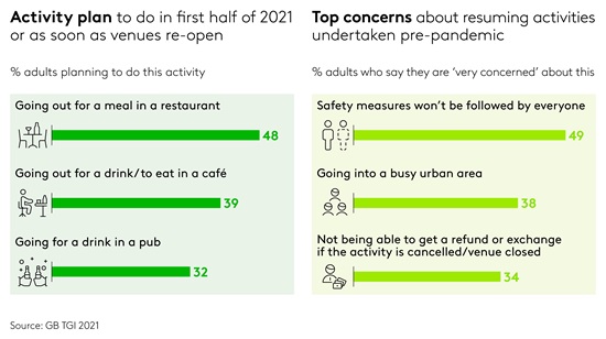 Activity plan to do in the first half of 2021 or as soon as venues re-open